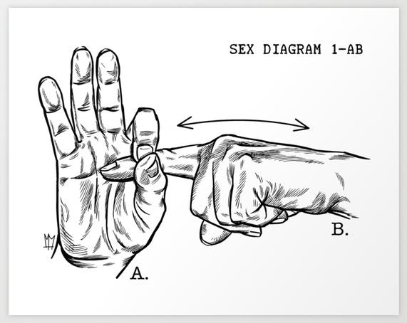 Oral Sex Diagram 70